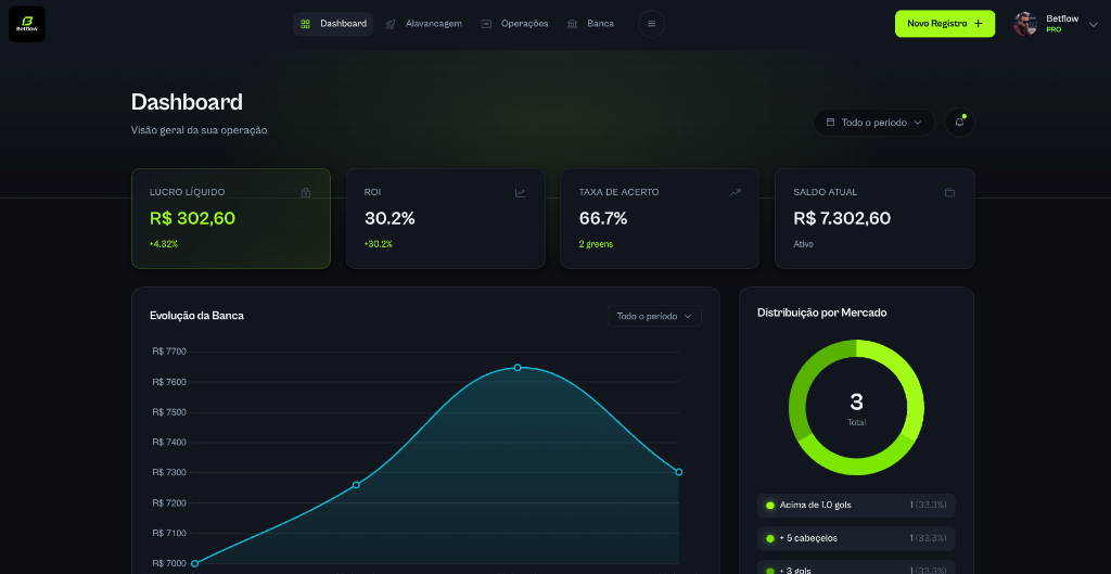 BetFlow Dashboard